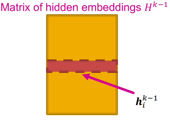 Matrix form of hidden embedding